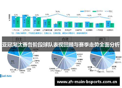 亚冠淘汰赛各阶段球队表现回顾与赛季走势全面分析 亚冠淘汰赛各阶段球队表现回顾与赛季走势全面分析