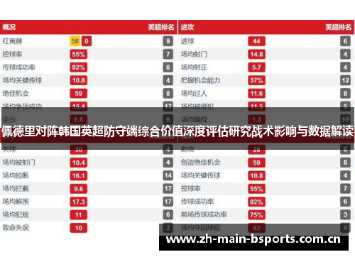 佩德里对阵韩国英超防守端综合价值深度评估研究战术影响与数据解读 佩德里对阵韩国英超防守端综合价值深度评估研究战术影响与数据解读
