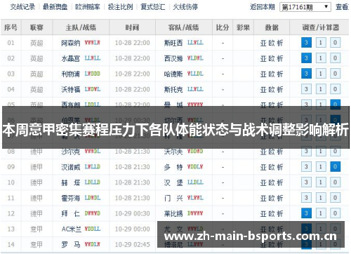本周意甲密集赛程压力下各队体能状态与战术调整影响解析